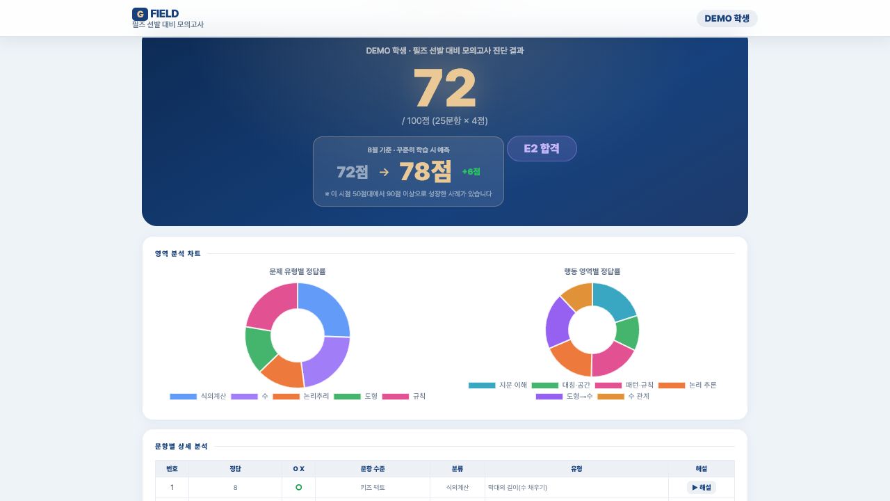 실제 필즈 온라인 진단 점수와 영역 분석 화면