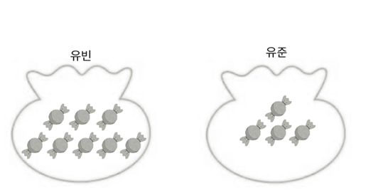 유빈이와 유준이 사탕 문제